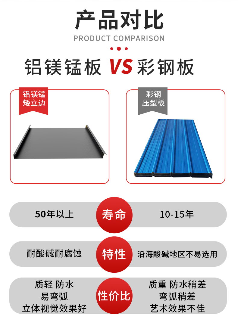铝镁锰矮立边