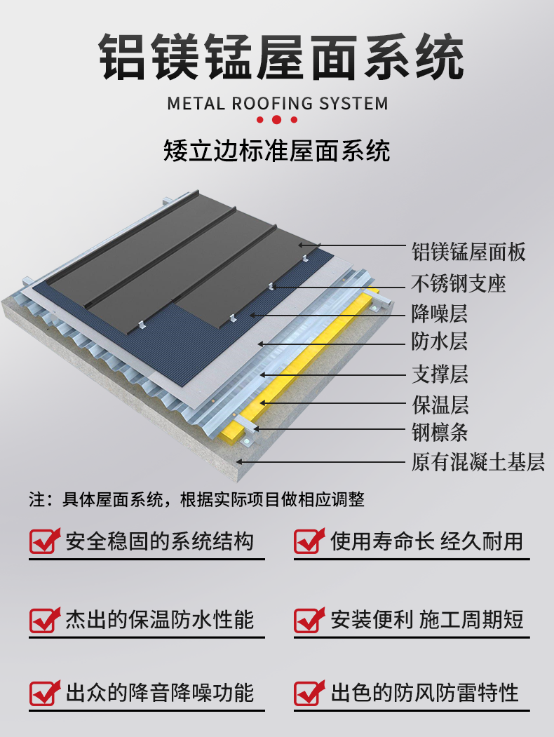 铝镁锰矮立边